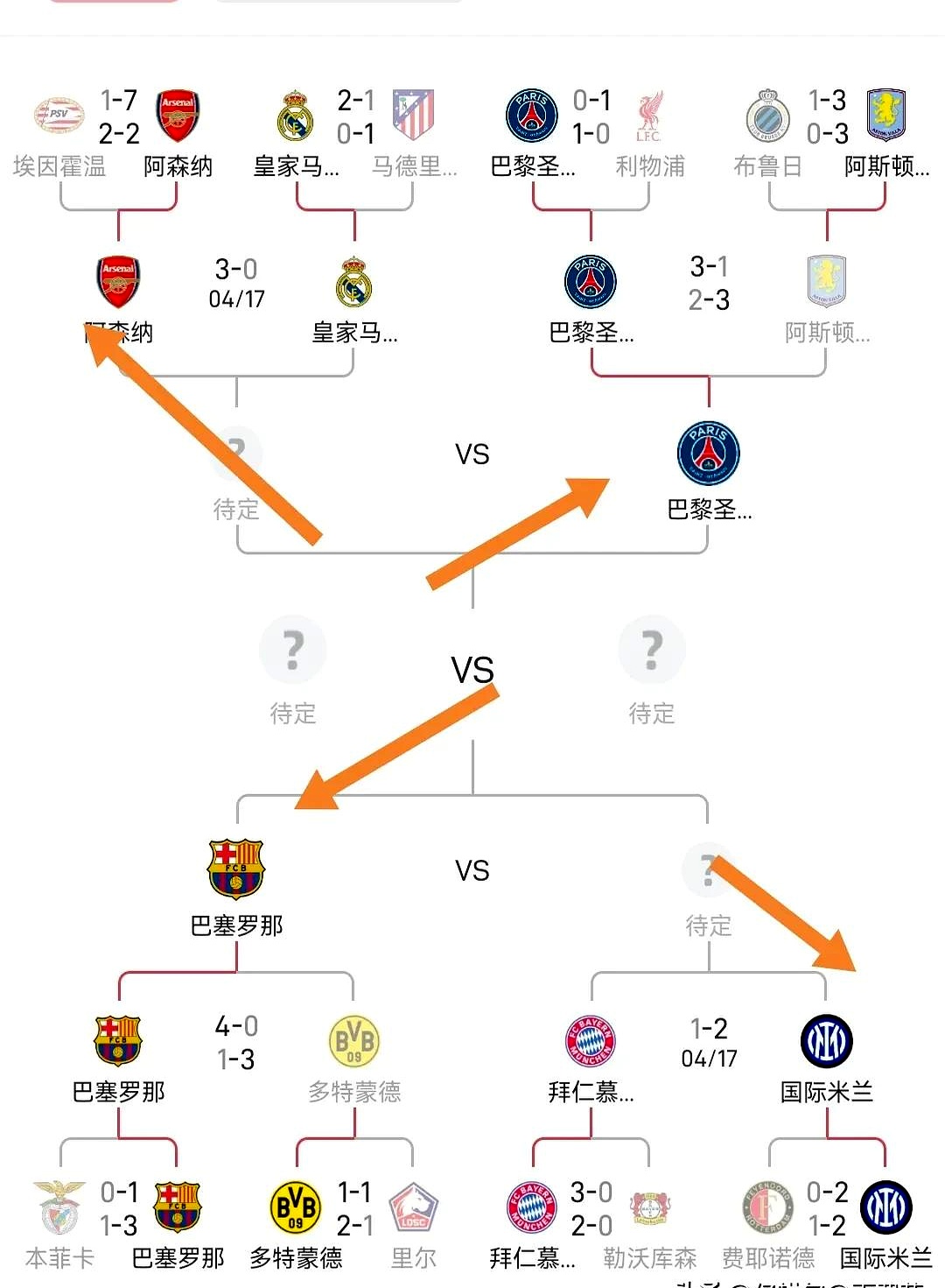 梅西神奇绝杀，巴萨勇夺欧冠四强席位