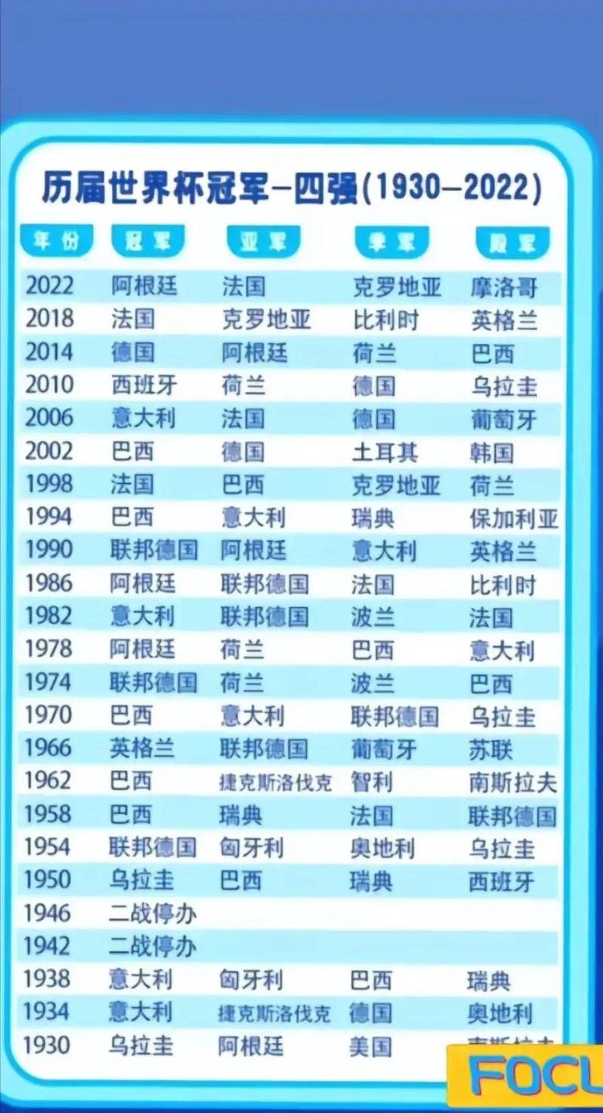 世界赛舞台，世界杯代表国家出征荣耀的简单介绍