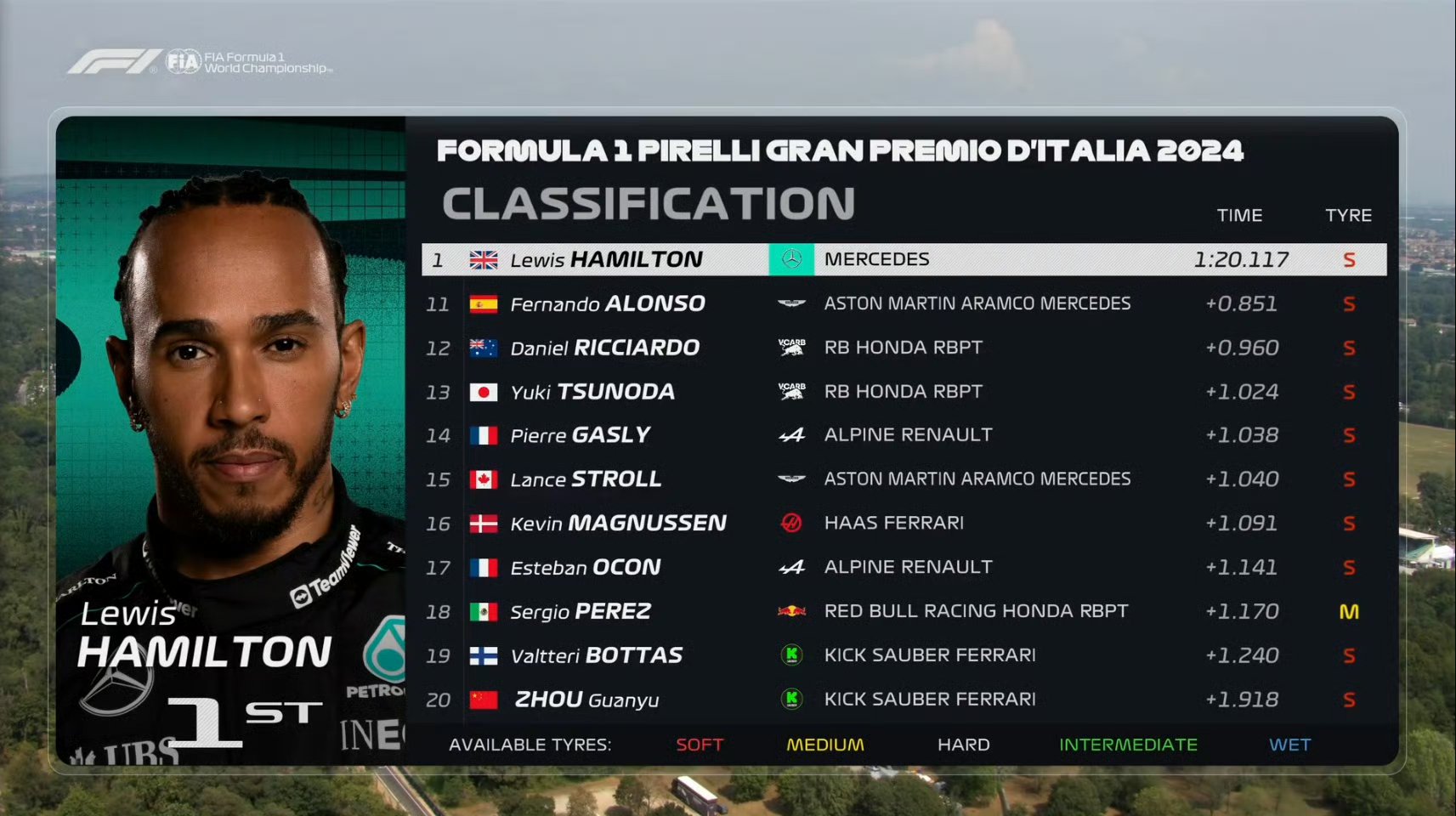 包含梅赛德斯横扫索伯车队,勒克莱尔扛起全队的词条 包含梅赛德斯横扫索伯车队,勒克莱尔扛起全队的词条